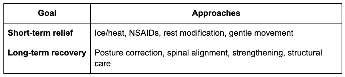 What Works for Short-Term Relief vs Long-Term Recovery