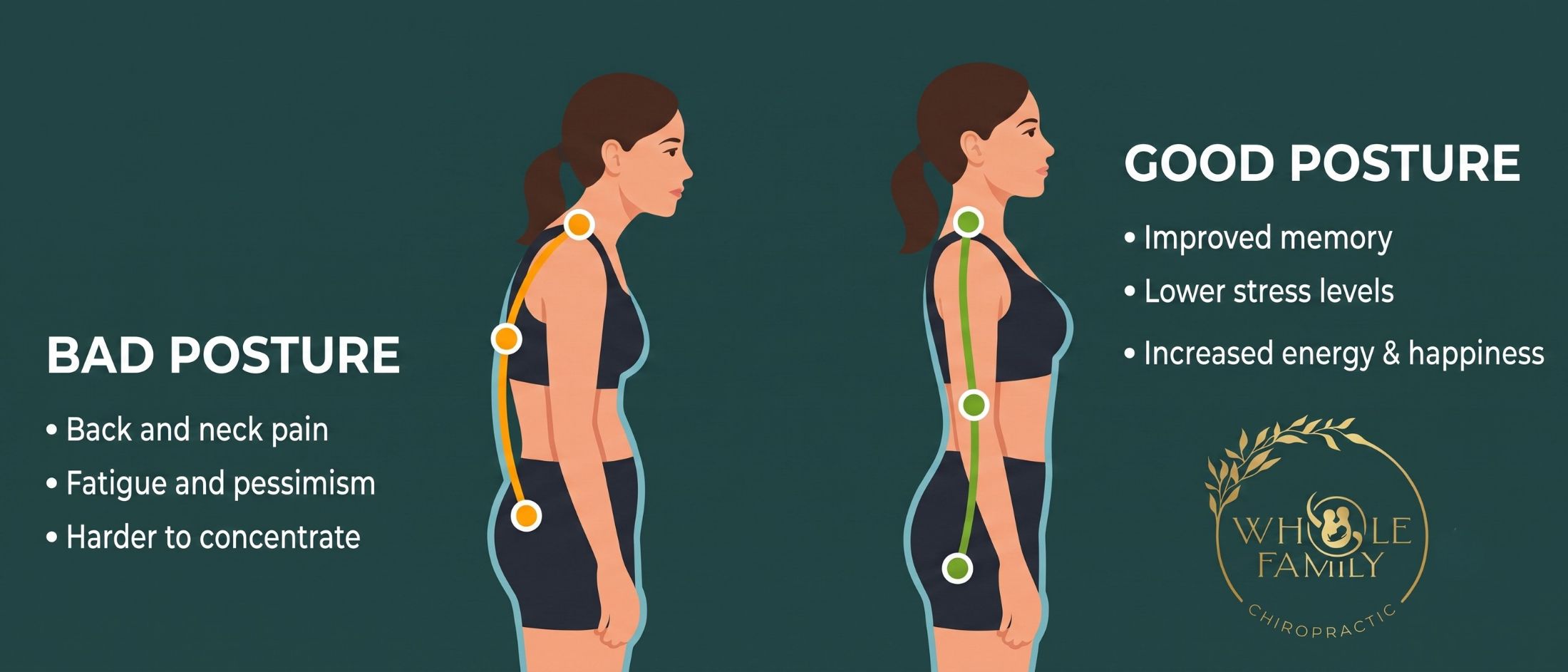 stress-and-posture-poor-vs-good-posture Illustration comparing poor posture and good posture to show how stress can affect posture and overall well-being.